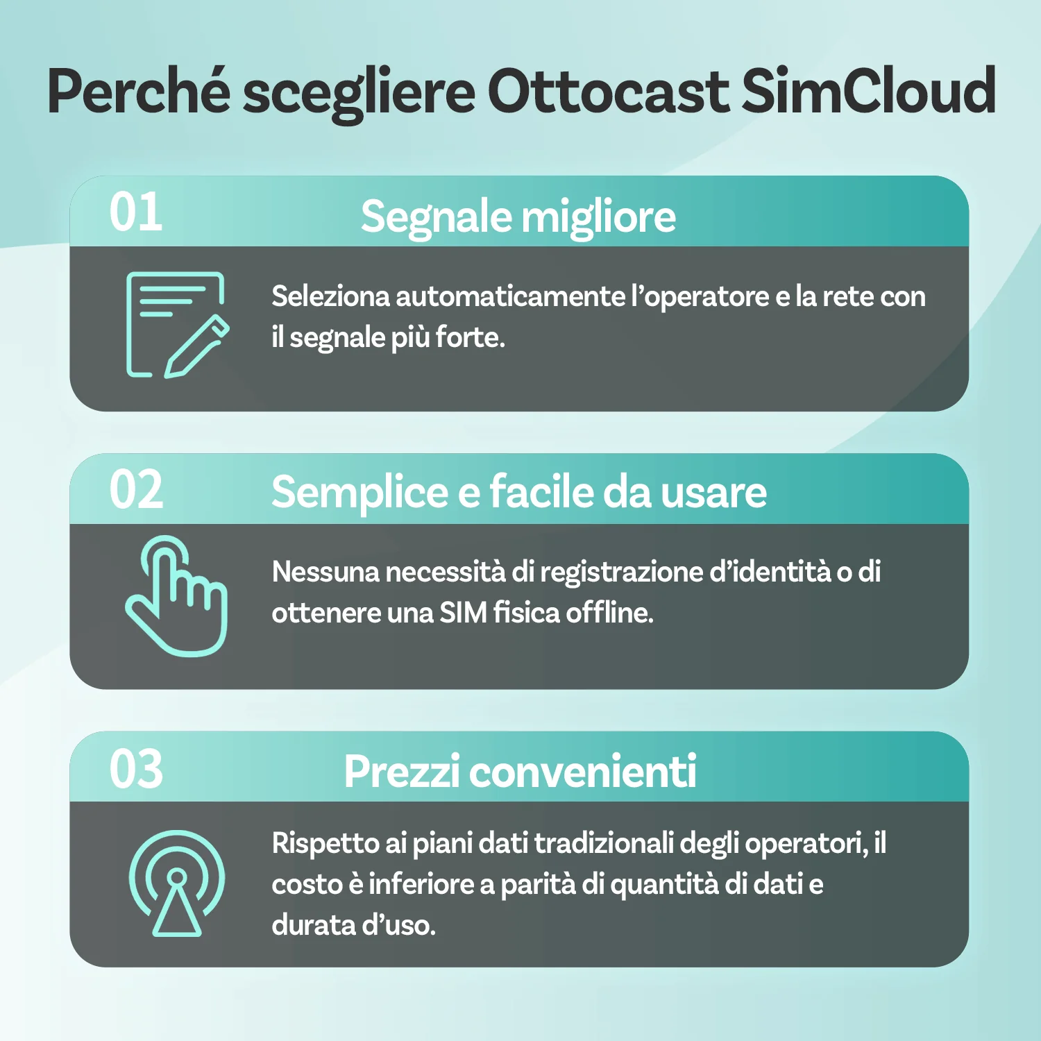 Ottocast CloudSIM - 10GB/30GB/60GB/120GB - Image 4