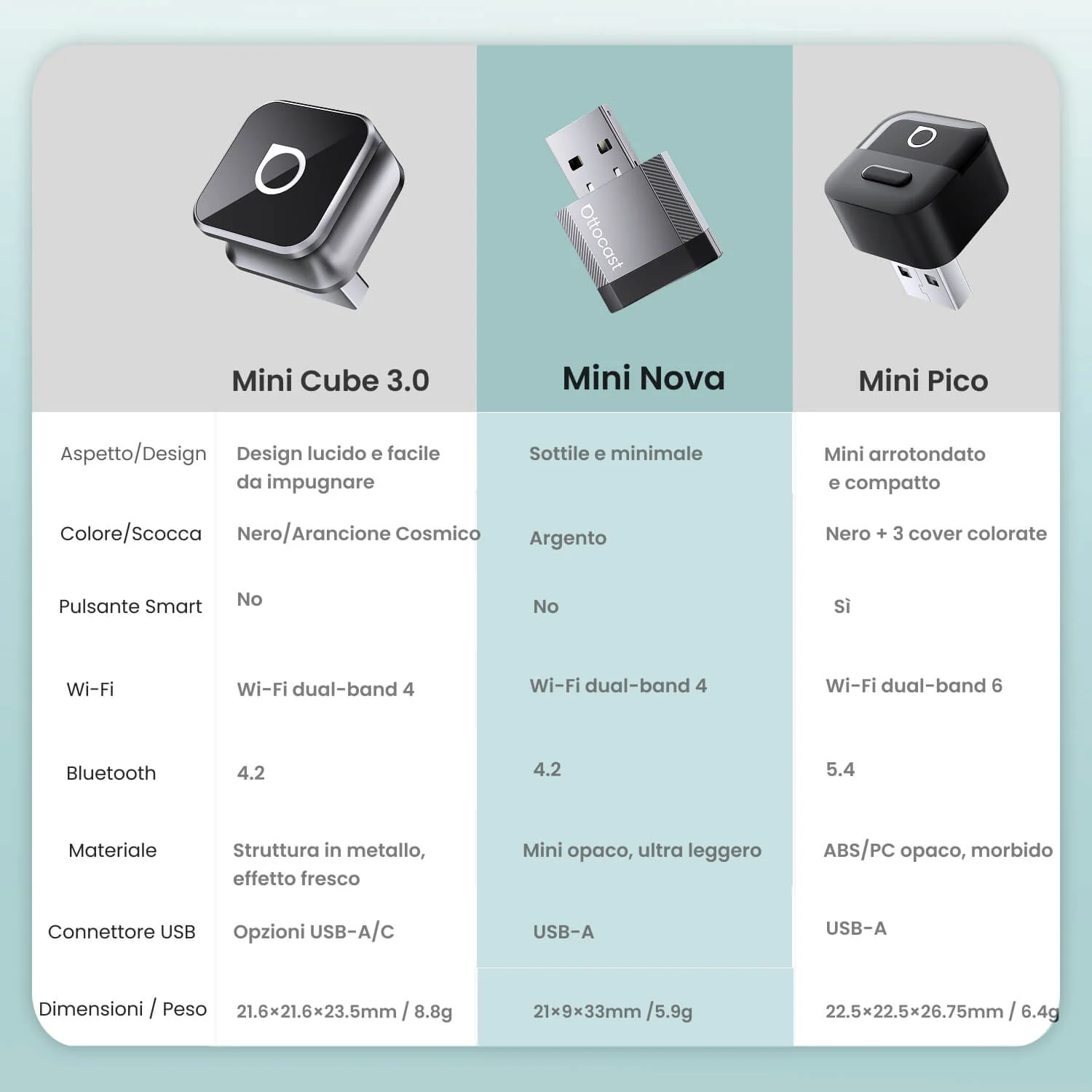 OTTOCAST®Mini NOVA – Adattatore Wireless per CarPlay e Android Auto - Image 11