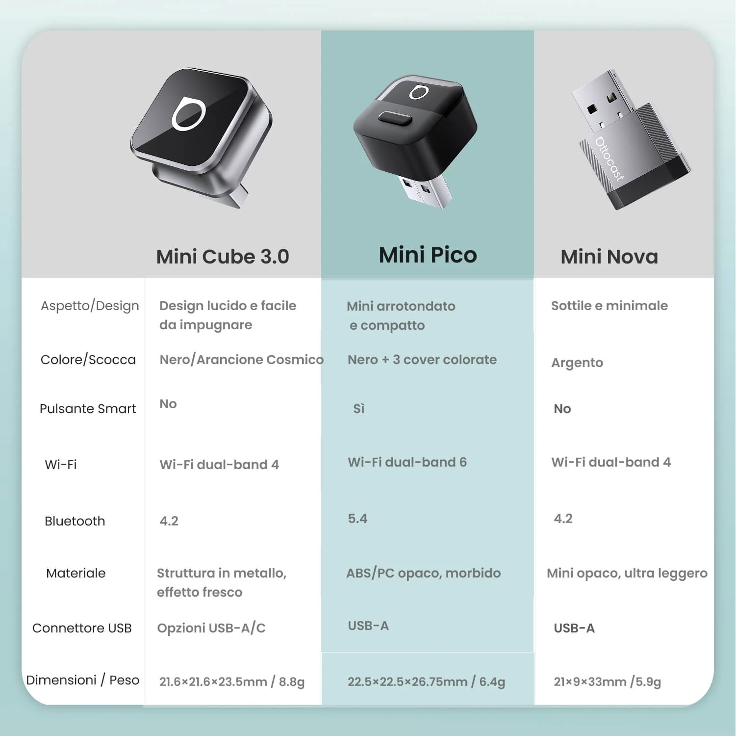 OTTOCAST®Mini Pico, adattatore CarPlay/Android Auto wireless - Image 13